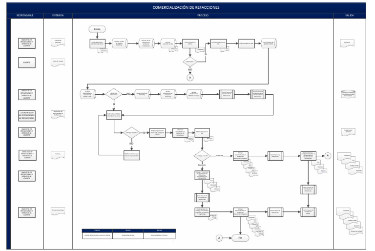 Ejemplo de Mapa de Proceso | PDF | Informática