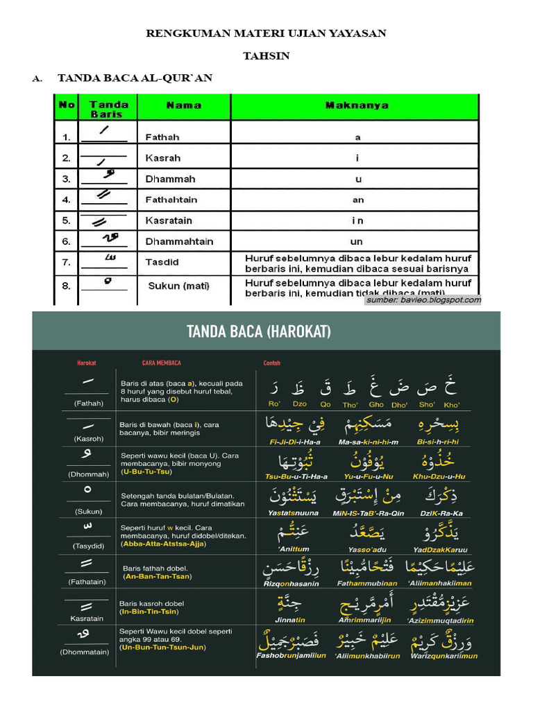 Rengkuman Materi Tahsin Ujian Yayasan | PDF