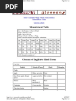 Download Glossaryindian Food by phoenix226 SN85021167 doc pdf