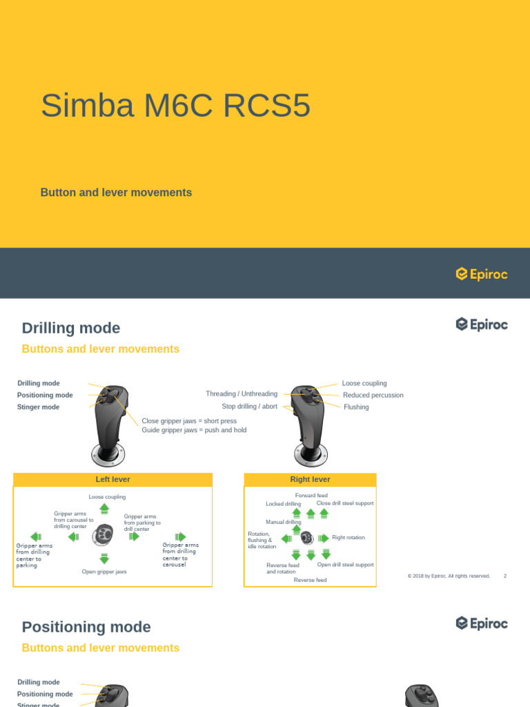 Simba M6C RCS5 Operator Controls Guide | PDF