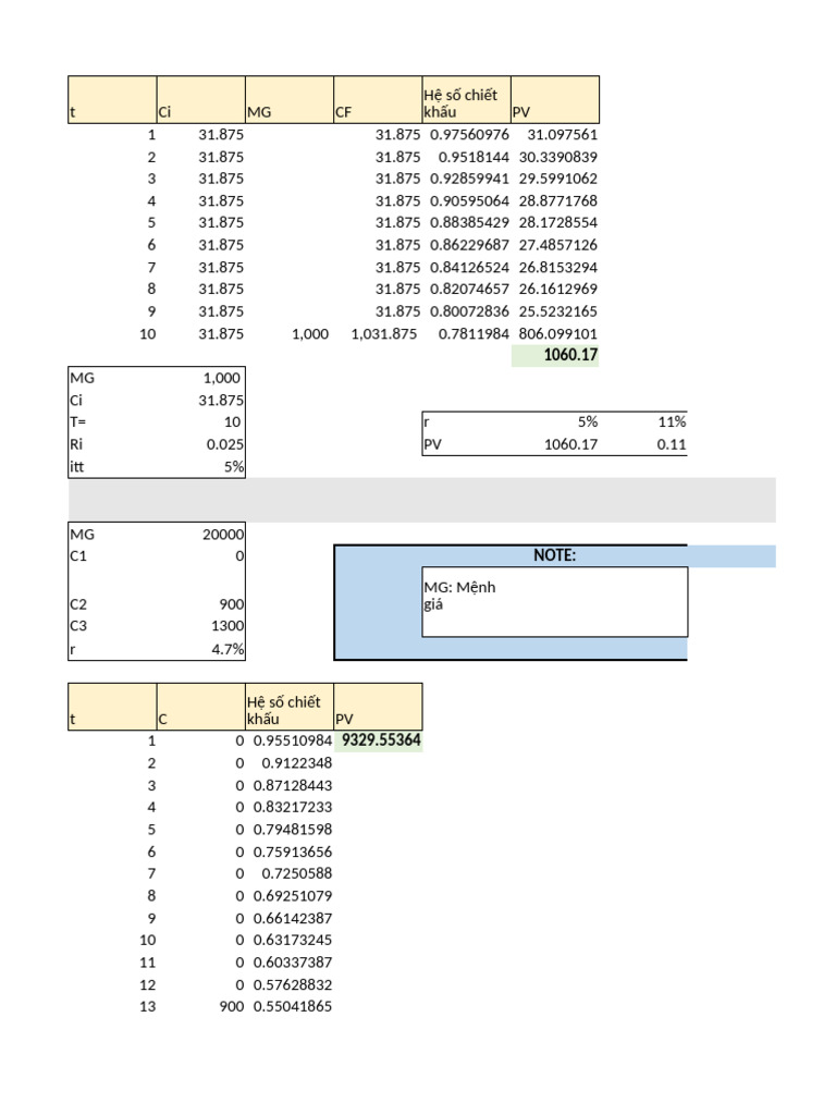 Discount Factors and Present Value Calculations | PDF