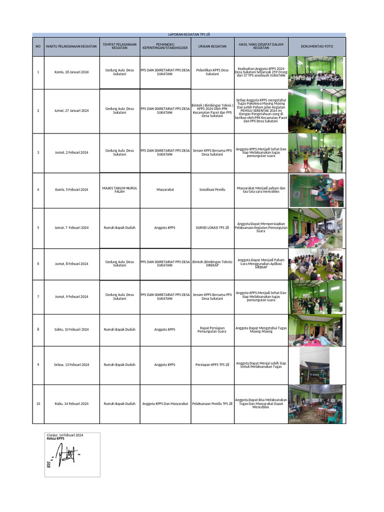Kegiatan Pemilu TPS 28 Desa Sukatani | PDF