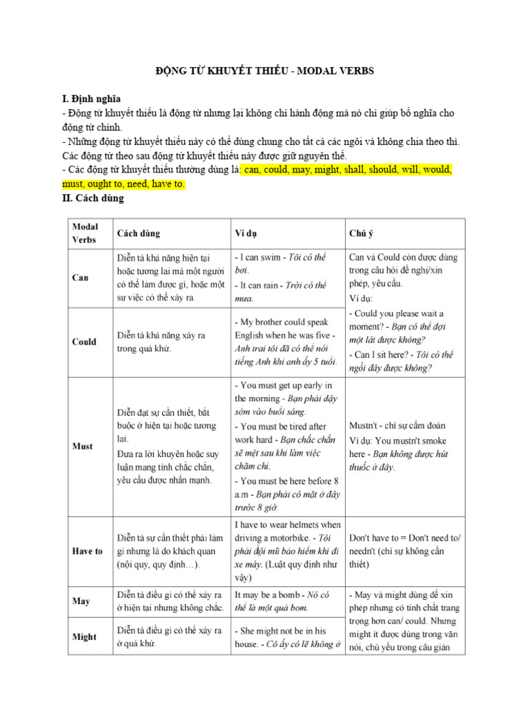2-Modal Verbs | PDF