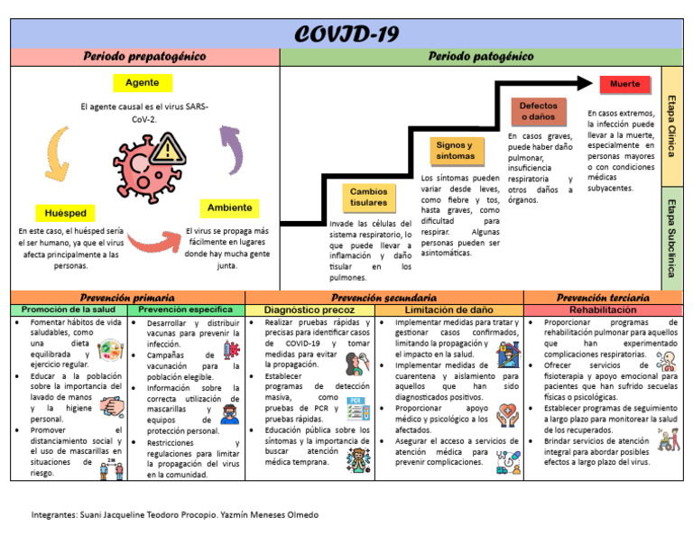 Prevención y manejo del COVID-19 | PDF | Ciencias de la Salud ...