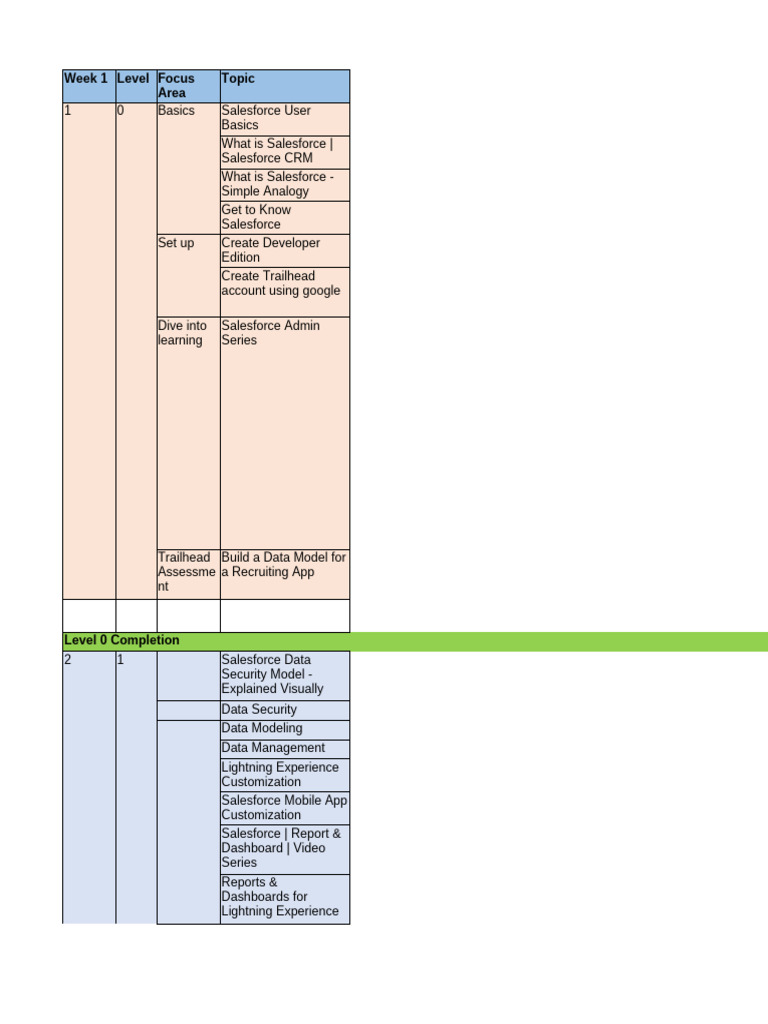 Updated SFDC Curriculum 1 | PDF | Control Flow | Databases