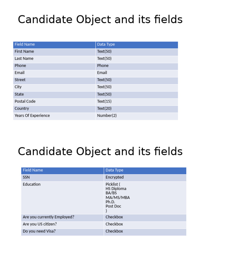 Candidate Object | PDF