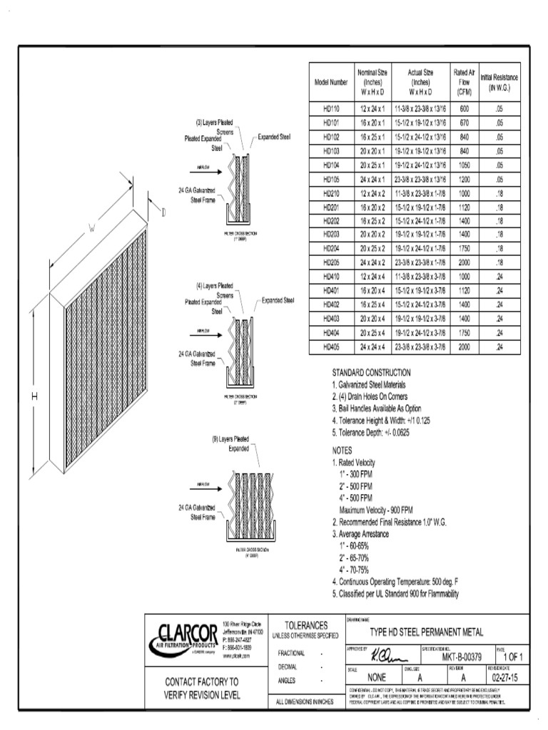 Type HD Cut Sheet | PDF