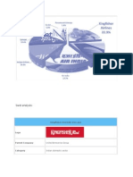 Kingfisher Red (Air Deccan) SWOT Analysis