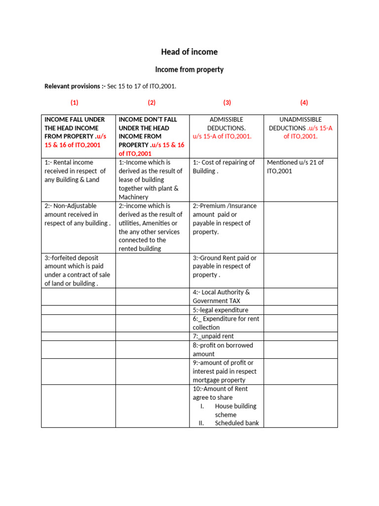Income From Property | PDF | Renting | Expense