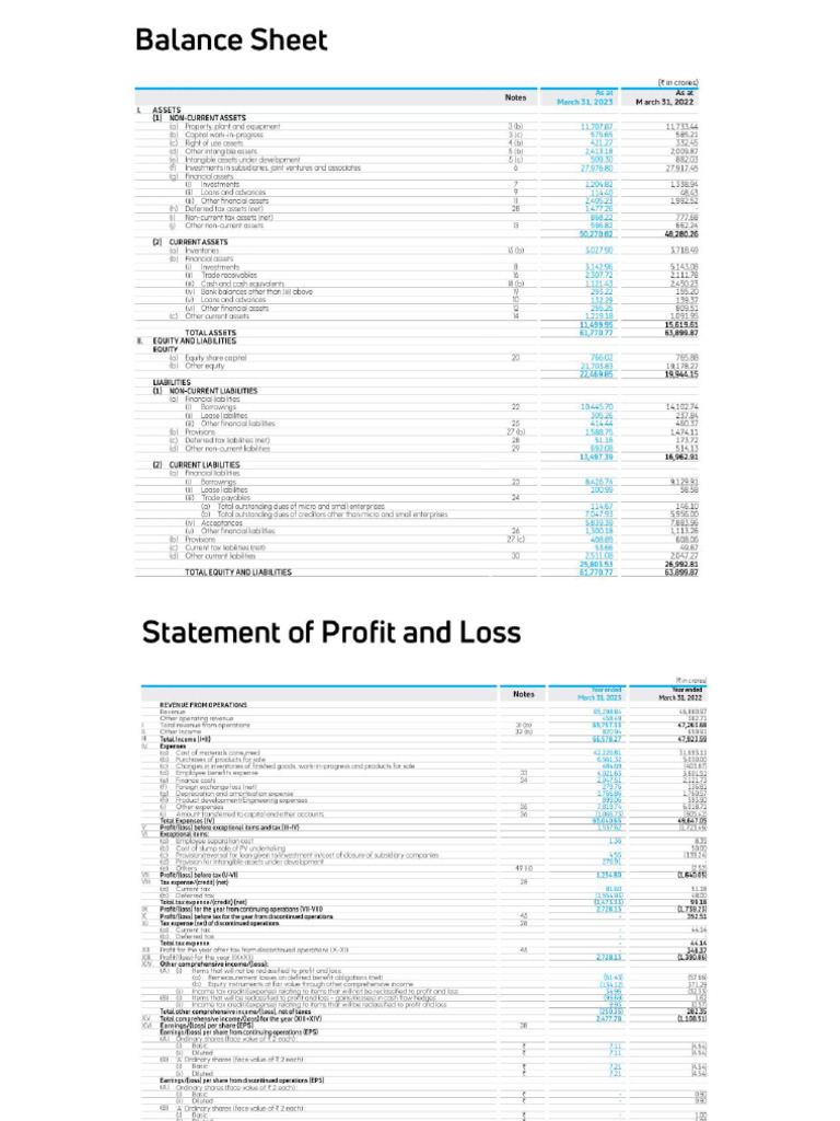 22-23 Reports | PDF