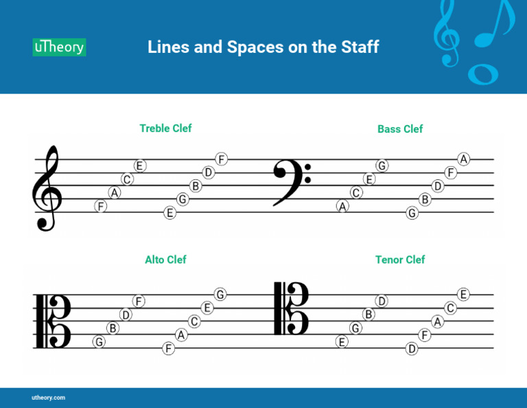 Understanding Musical Clefs and Staff | PDF