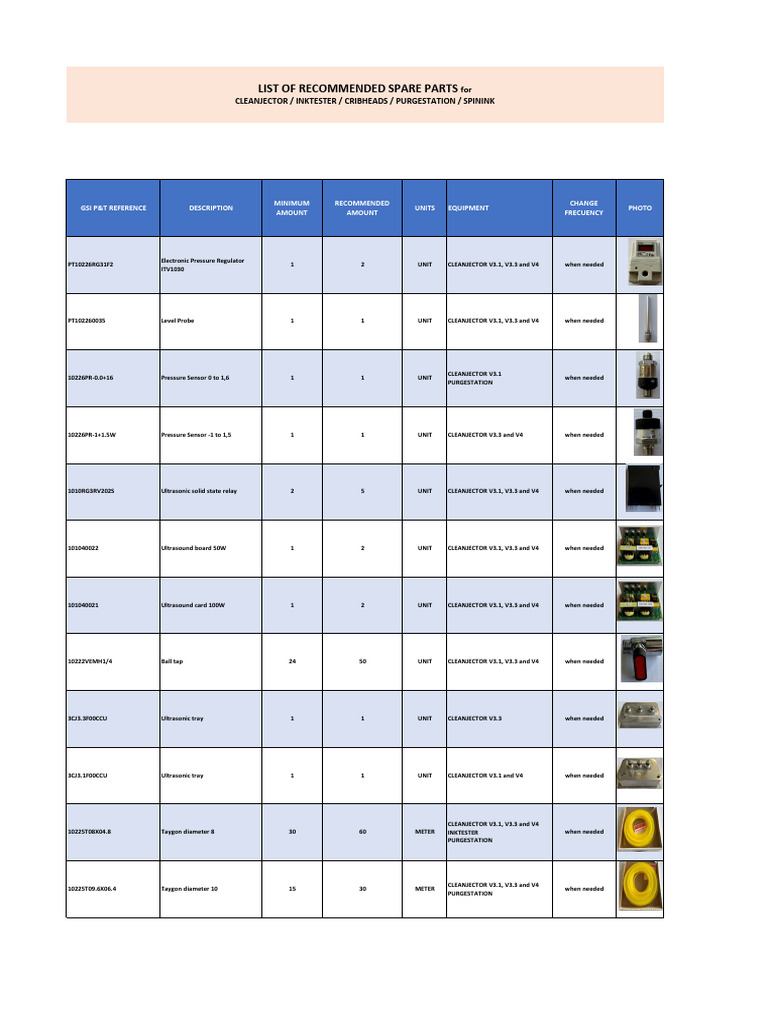Spare Parts List 220429 | PDF | Ultrasound | Manufactured Goods