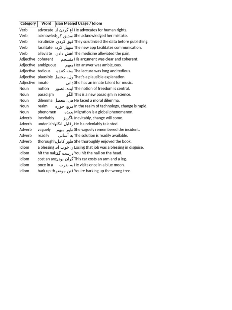 IELTS C2 Real Vocab List PDF