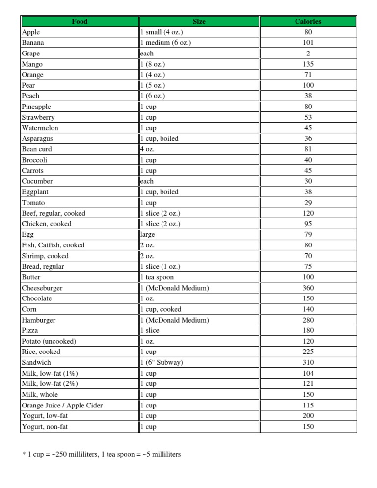 Food Calorie Chart and Nutritional Values | PDF