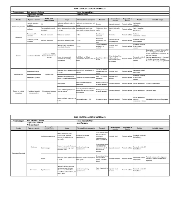 Control de Calidad en Construcción | PDF | Hormigón | Laboratorios