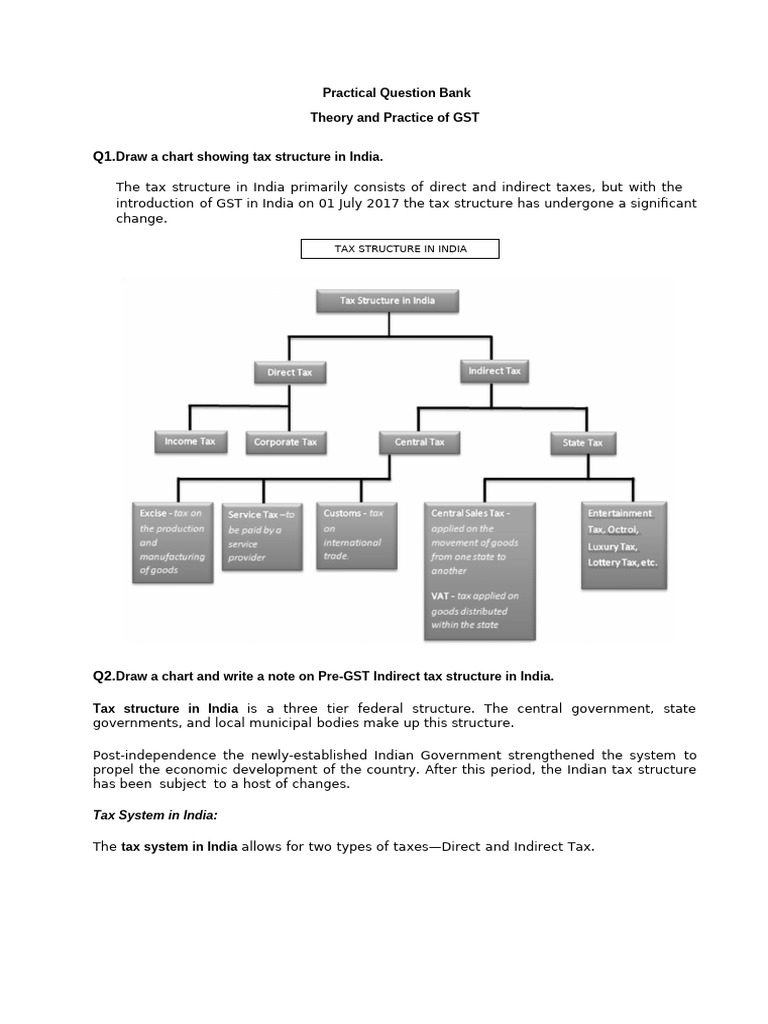 GST Tax Structure and Implementation Guide | PDF | Taxes | Value Added Tax