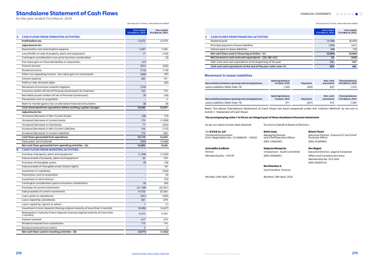 Hindustan Unilever FY24 Cash Flow Summary | PDF | Cash Flow Statement ...