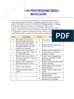 Grado Di Protezione Degli Involucri - Ip