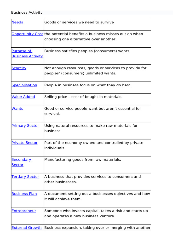 Understanding Business Activity Essentials | PDF | Marketing | Employment