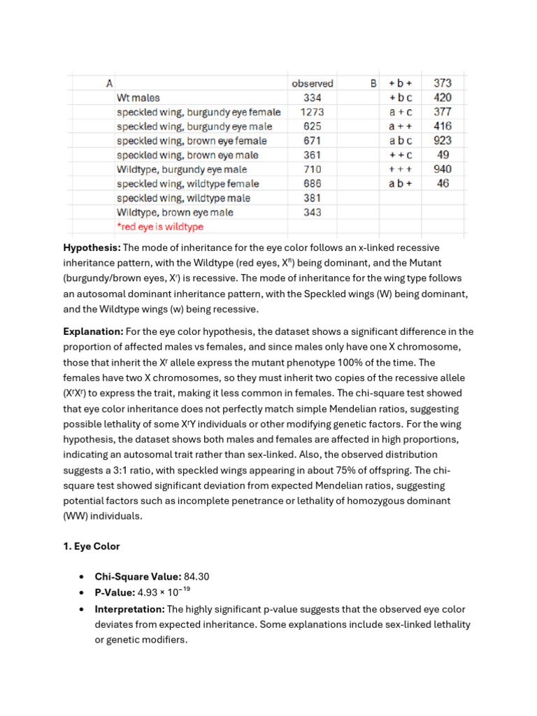 Drosophila Inheritance Patterns Analysis | PDF | Dominance (Genetics ...