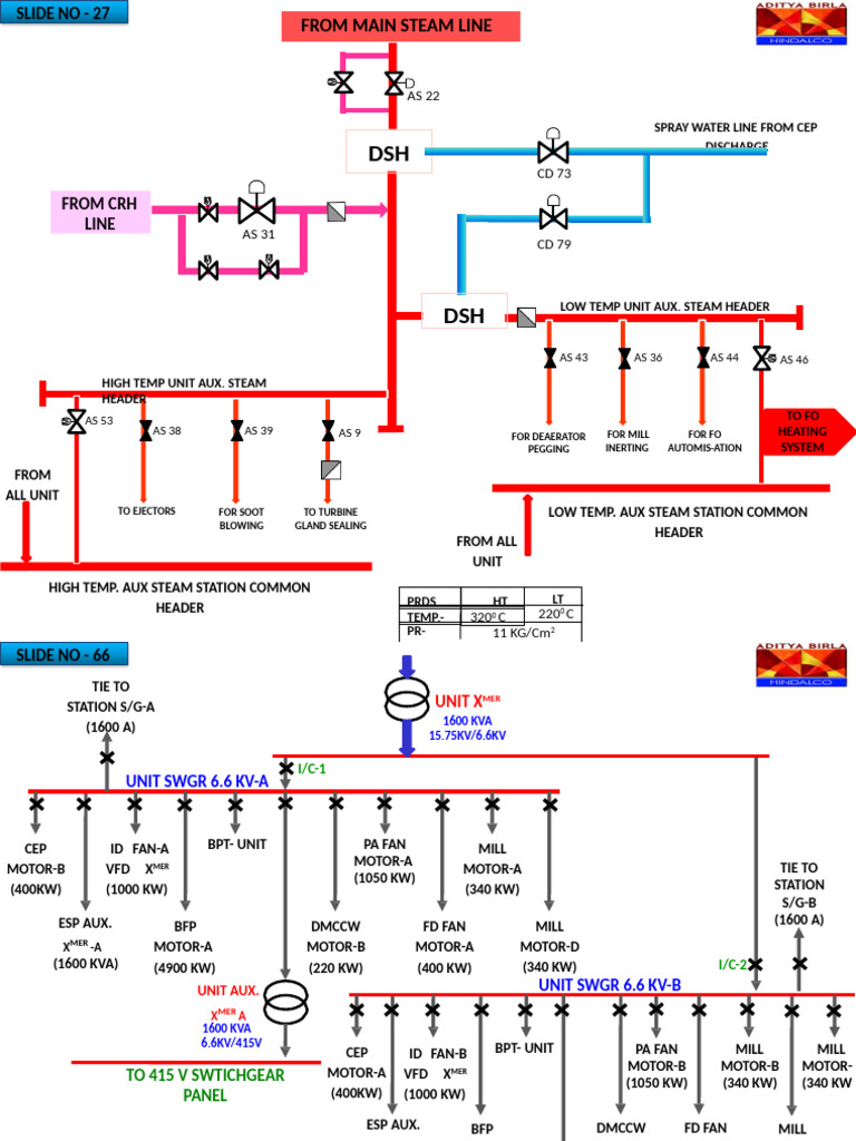 Auxiliary Steam System Overview | PDF | Chemical Equipment | Machines