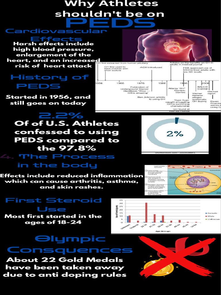 Dangers of PEDS in Sports | PDF