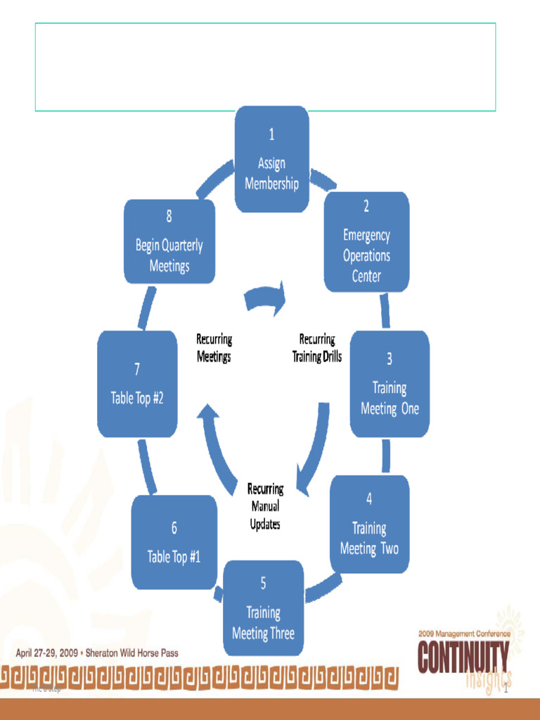 Incident - Management - B5 Morgan | PDF | Incident Management ...