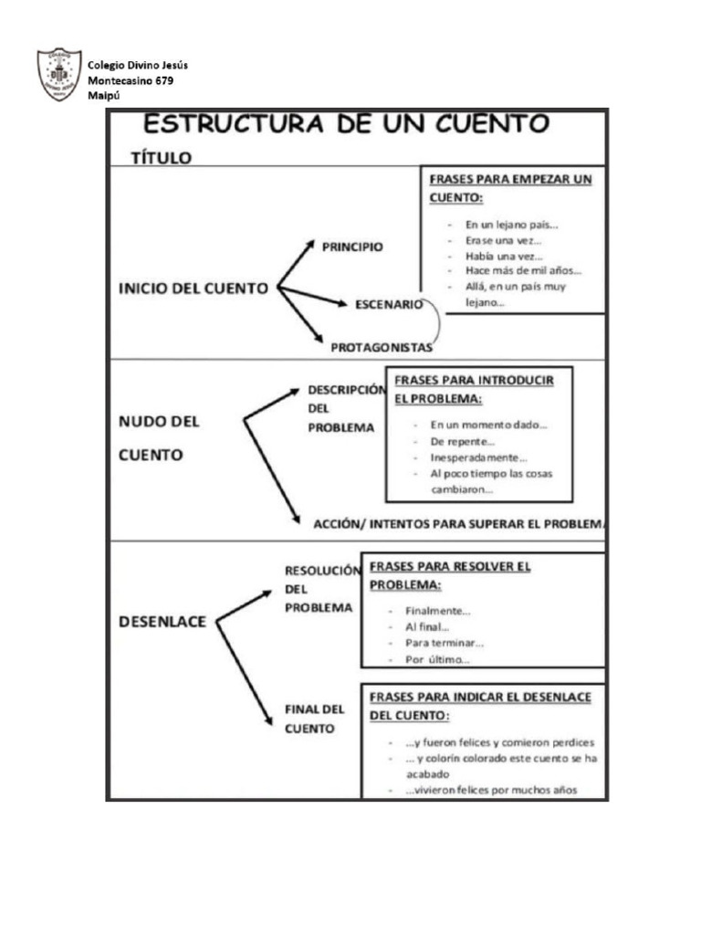 Estructura de Un Cuento | PDF