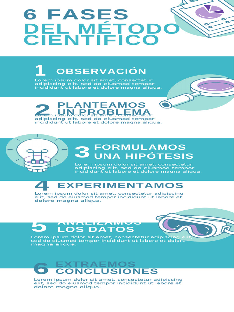 Infografía Fases Método Científico Ilustrado Azul | PDF