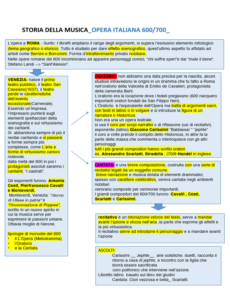 Opera Italiana | PDF