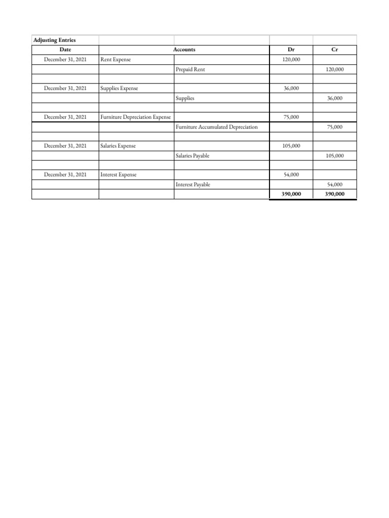 2021 Financial Overview: Rialubin Agency | PDF | Expense | Balance Sheet