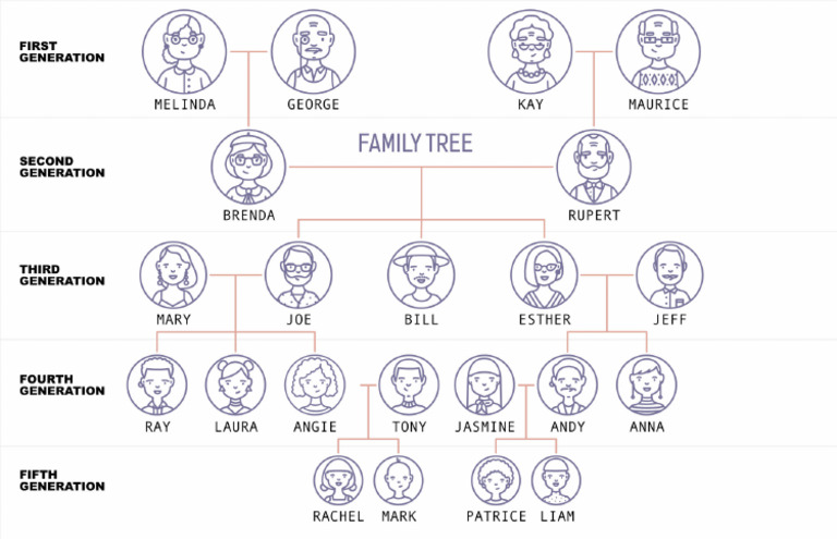 Family-Tree Complete | PDF