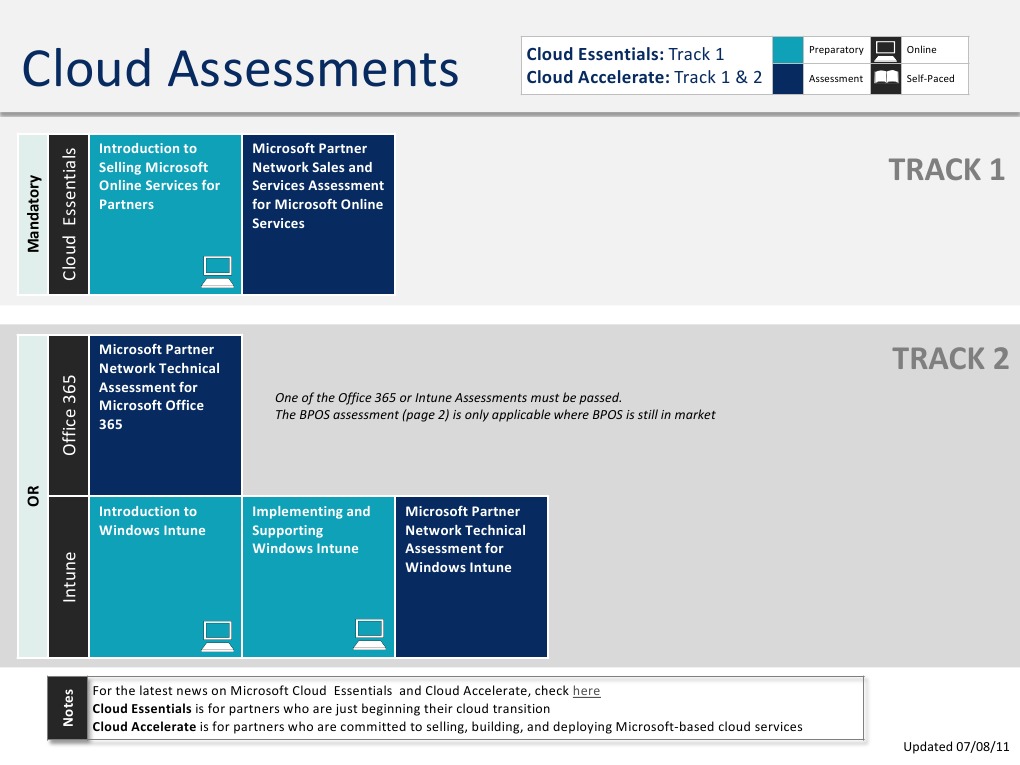 Microsoft Cloud Essentials Overview | PDF | Business