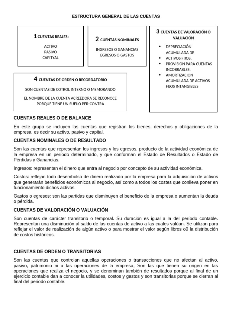 Estructura General de Las Cuentas | PDF | Business | Dinero