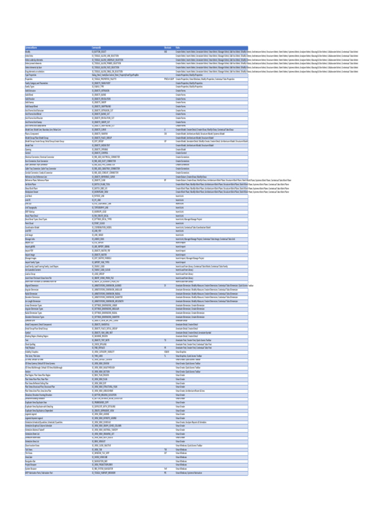 RVTKeyboard Shortcuts | PDF | Building Engineering