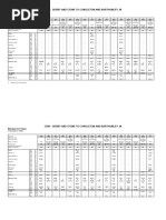 SCR Route List and Headcodes Guide | PDF