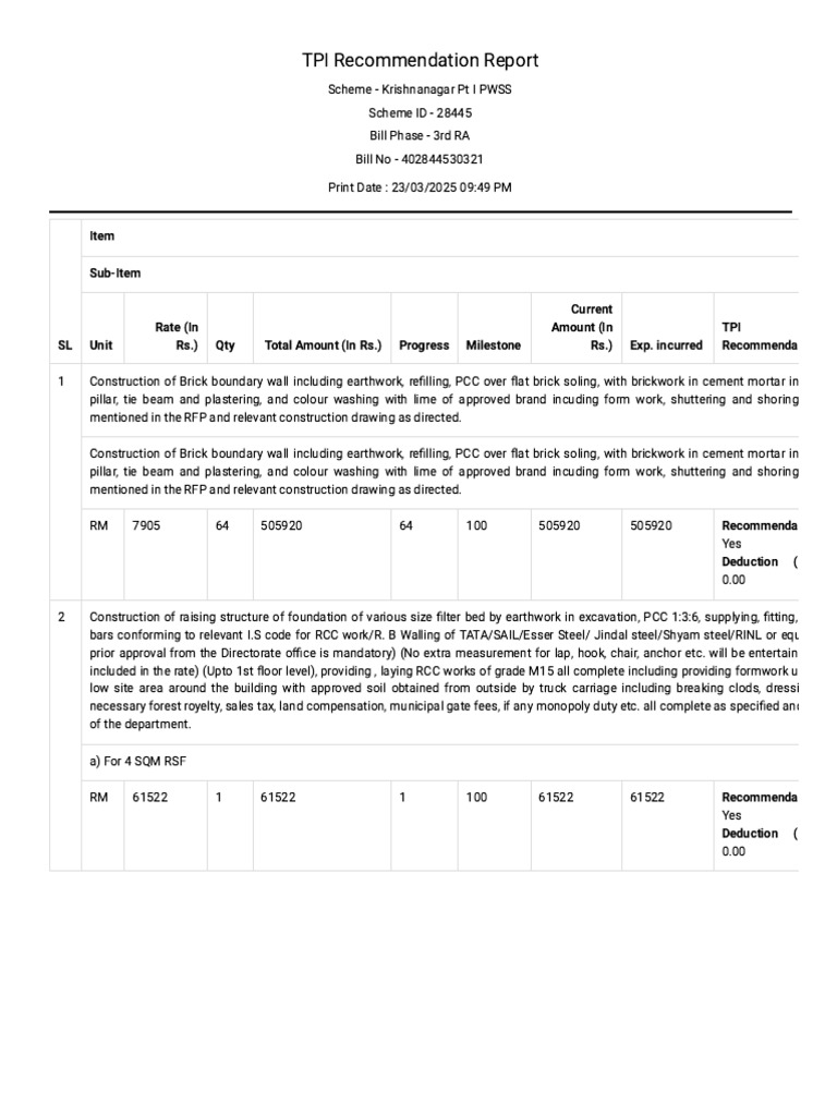 TPI Recommendation Report for PWSS Scheme | PDF | Pipe (Fluid ...