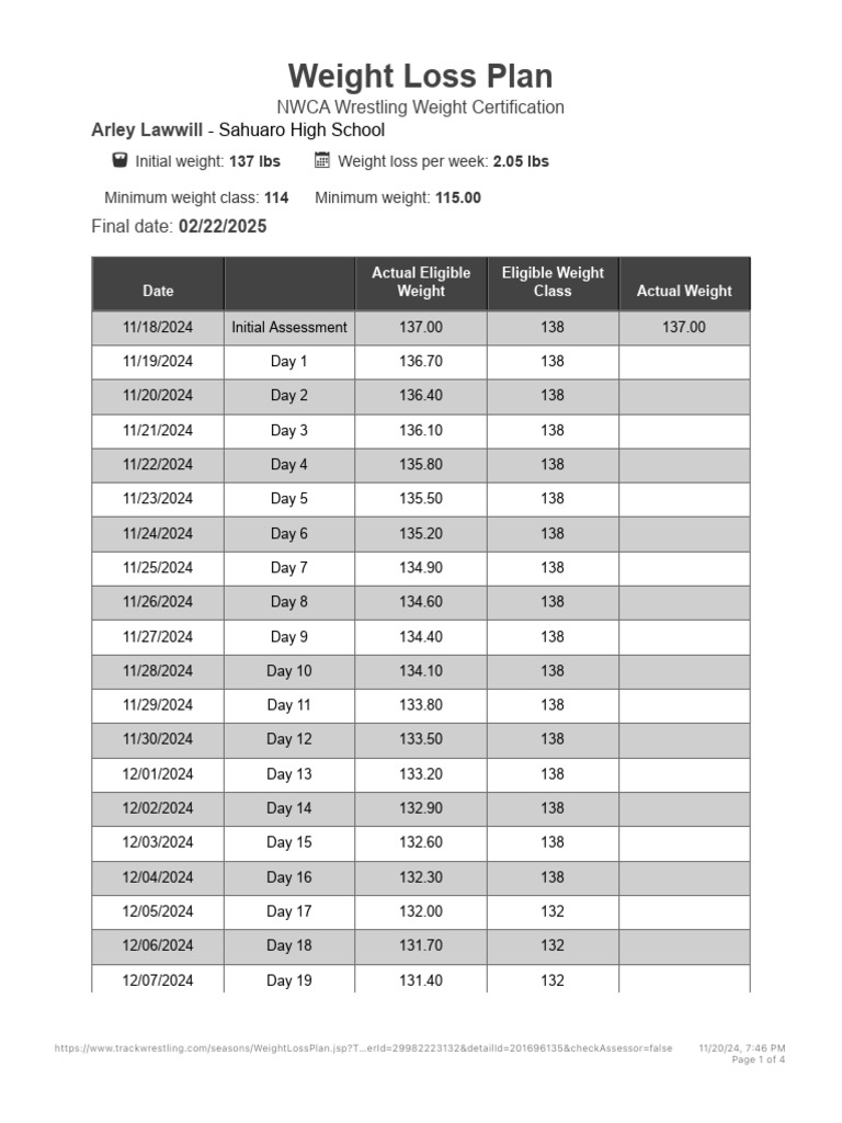 Weight Loss Plan Al | PDF