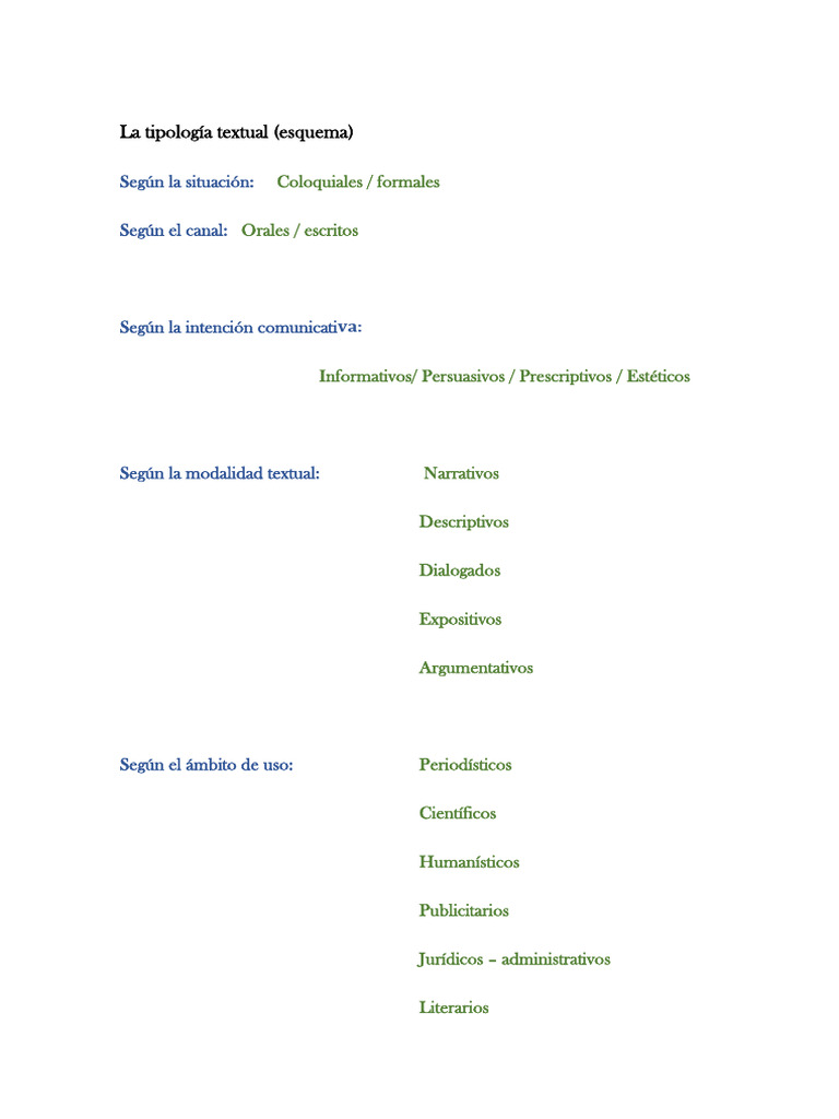 Clasificación de Tipos Textuales | PDF | Comunicación humana