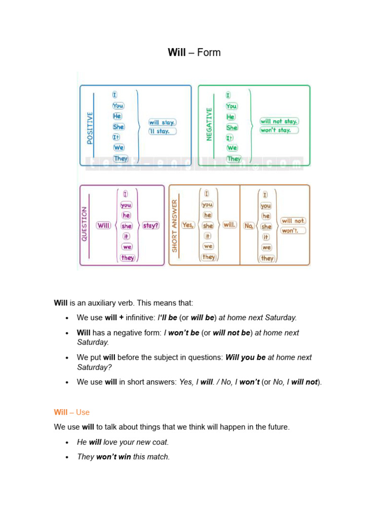 Understanding the Verb 