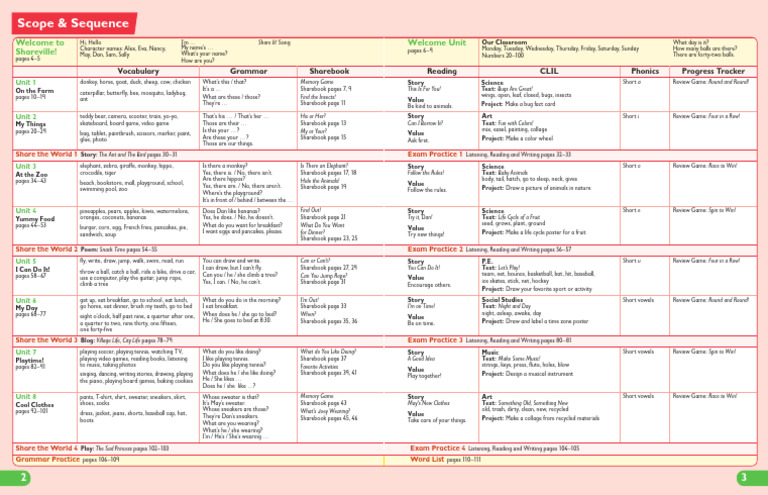 Share It Level 2 Student Book Scope and Sequence | PDF