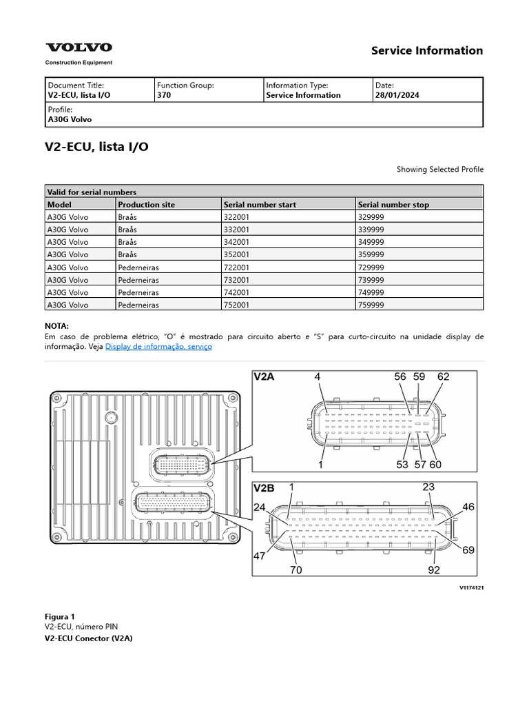 Informações do V2-ECU A30G Volvo | PDF