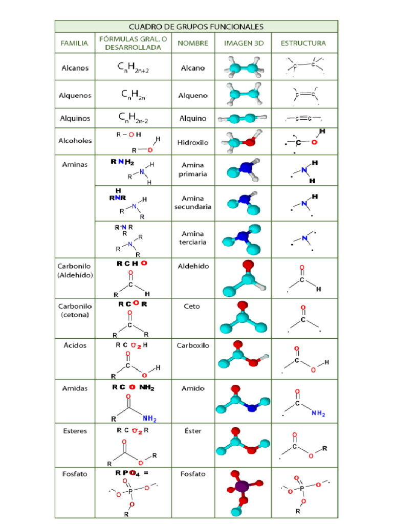Grupos Funcionales Pdf