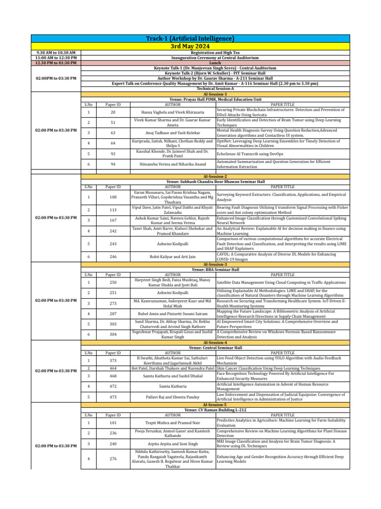 PICET 2024 AI Conference Schedule | PDF | Machine Learning | Artificial ...