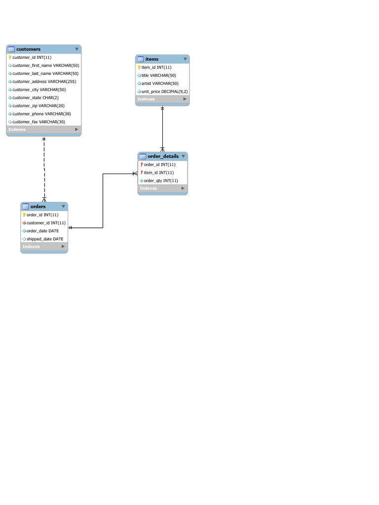 Customer and Order Database Schema | PDF