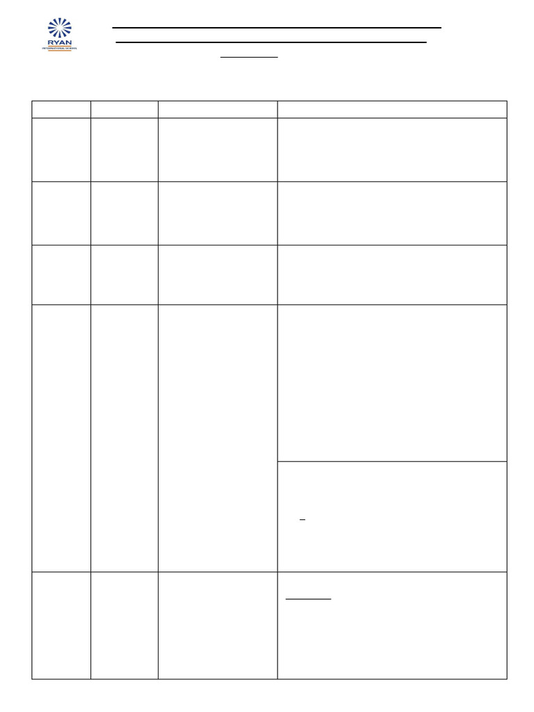Class IX PA 1 Datesheet & Syllabus 2024 | PDF | Linguistic Morphology ...
