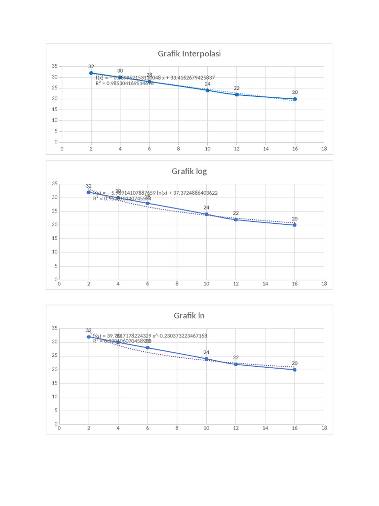 Meknum Interpolation Graphs Analysis | PDF