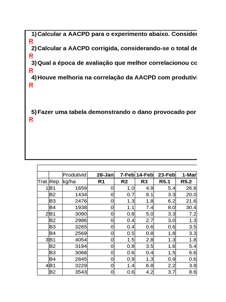 Análise da AACPD e Produtividade | PDF