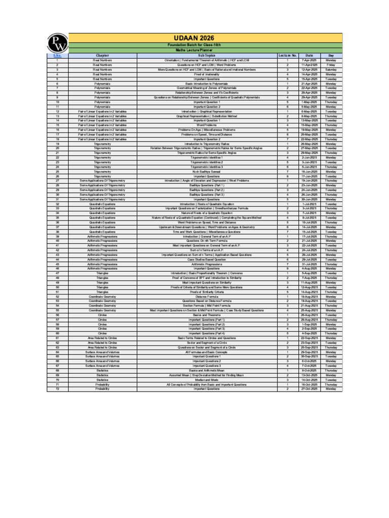 Data Analysis and Visualization Techniques | PDF