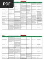 Medicines List